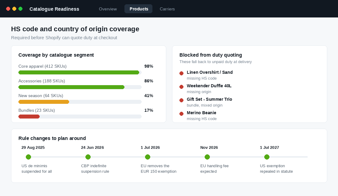Catalogue readiness dashboard showing HS code coverage by segment and upcoming rule change dates