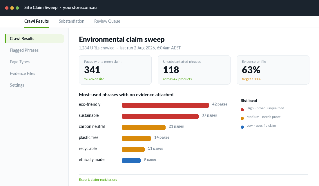 Dashboard showing an environmental claim sweep across a Shopify store