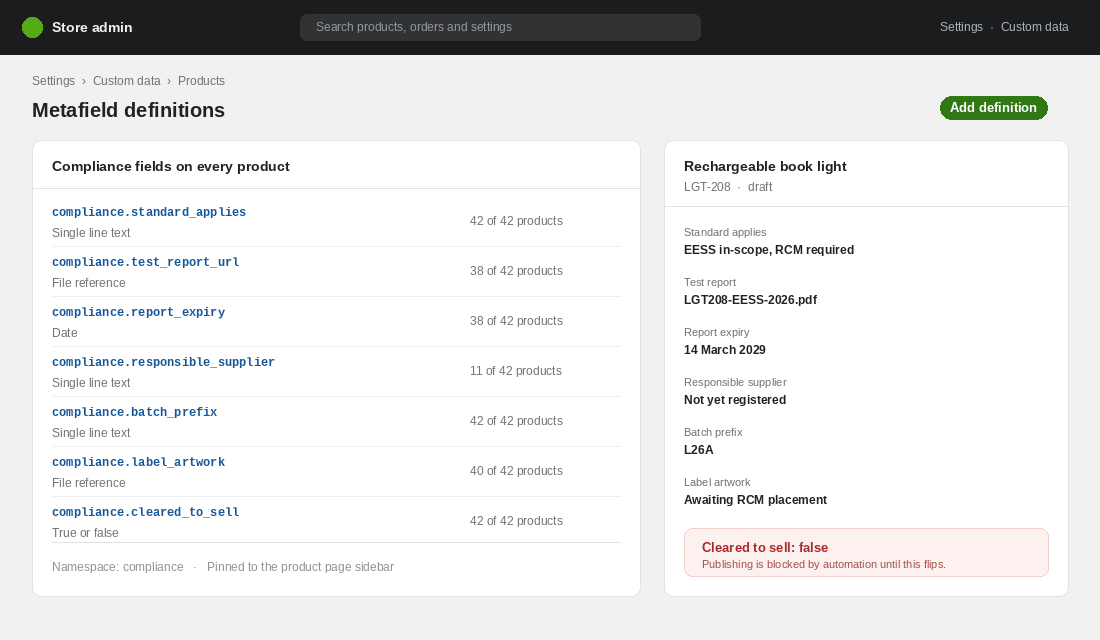 Shopify metafield definitions storing compliance evidence against each product