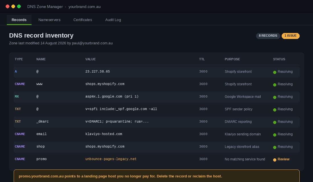 DNS record inventory showing Shopify A record and CNAME entries for an Australian store