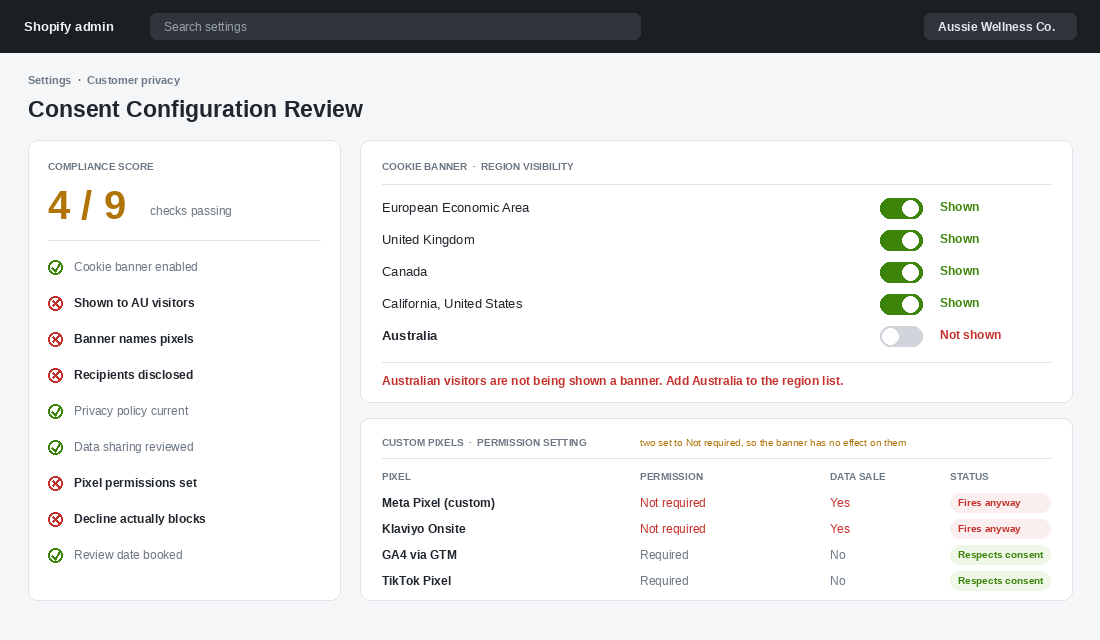 Shopify customer privacy settings showing the cookie banner not shown to Australian visitors