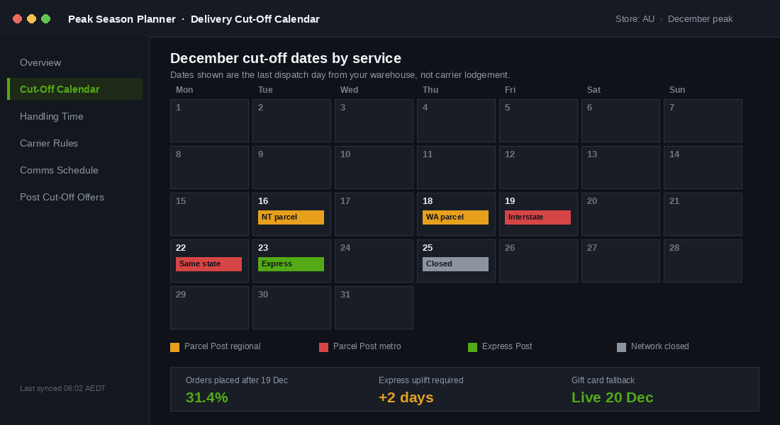 December cut-off calendar showing Australia Post parcel and express dispatch dates