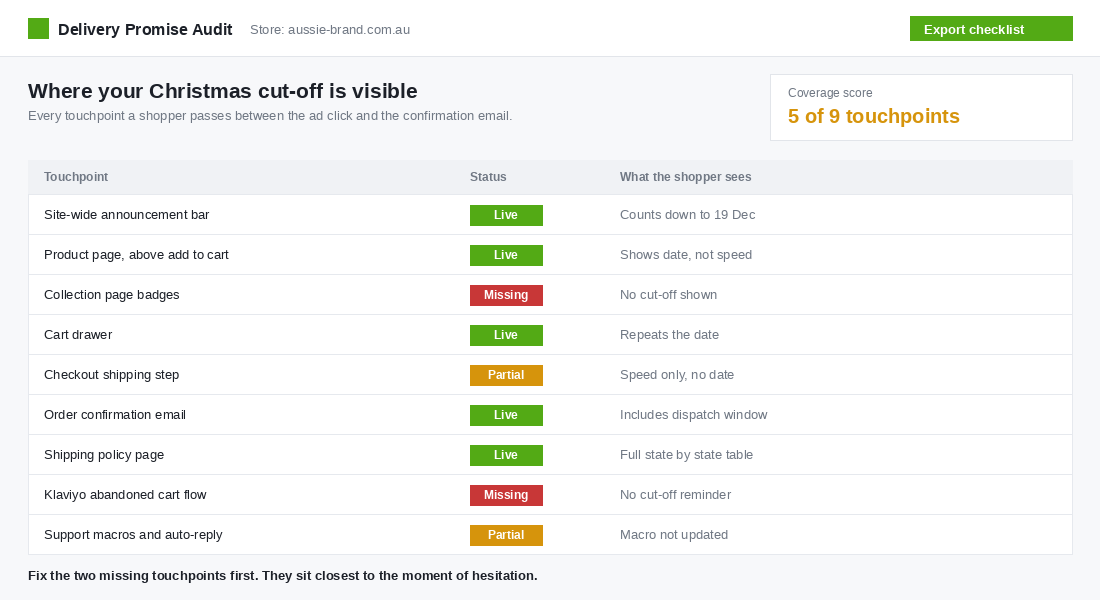 Audit table showing where a Shopify store displays its Christmas cut-off date