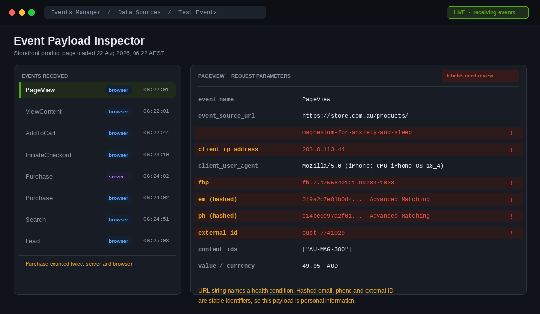 Event payload inspector showing hashed email, phone and full product URL sent to an ad platform