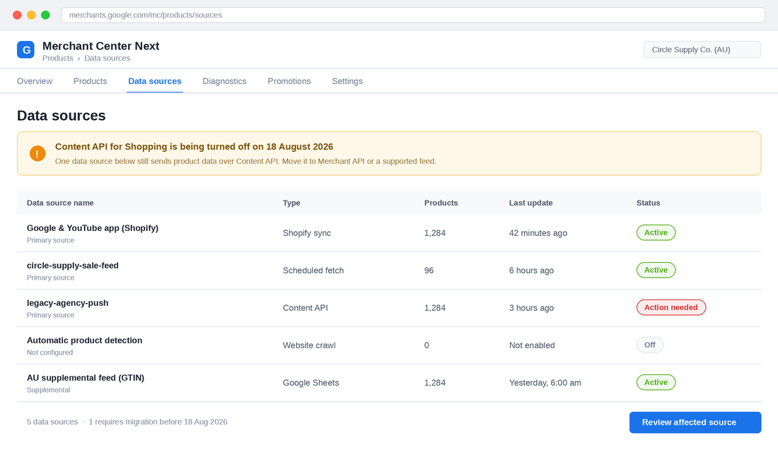 Google Merchant Center Next data sources screen showing five product data sources, with a legacy Content API source flagged as action needed ahead of the 18 August 2026 cutoff