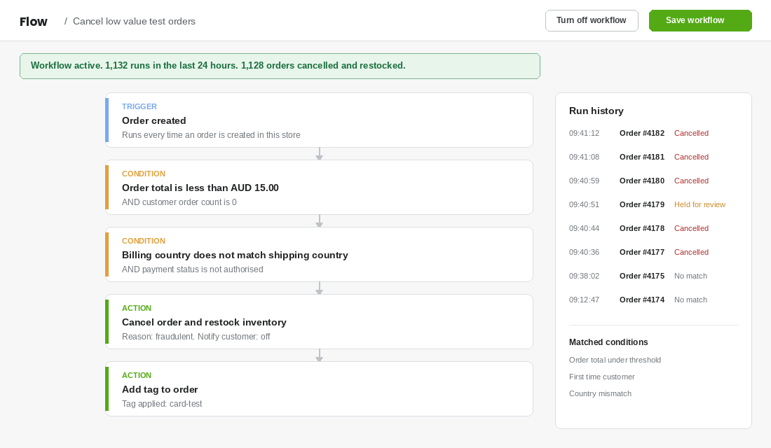 Shopify Flow workflow that cancels and restocks low value first time orders with a country mismatch