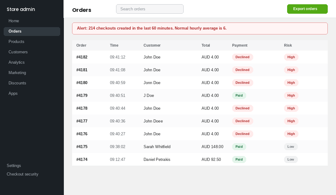 Shopify orders list showing a burst of low value declined checkouts within minutes of each other