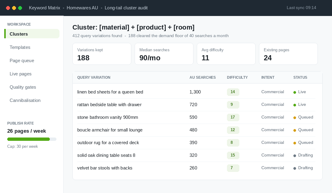 Keyword research dashboard showing long-tail query variations with Australian search volume and difficulty
