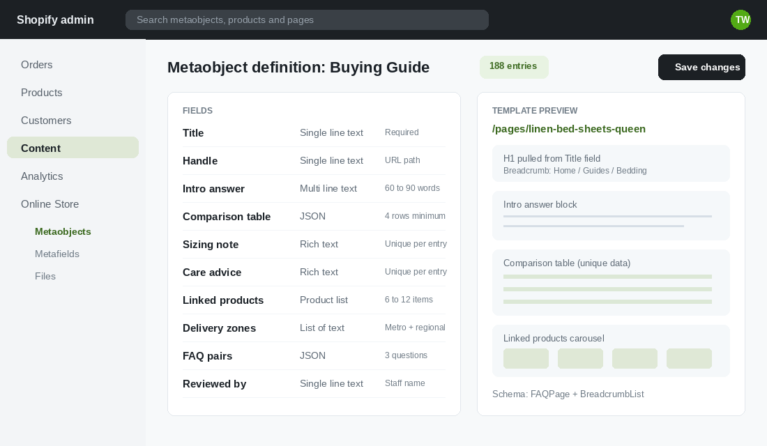 Shopify admin metaobject definition with required fields and a page template preview