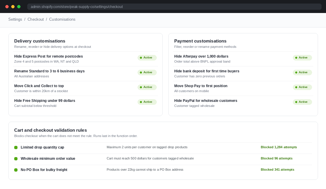 Shopify checkout customisation settings showing delivery rules, payment rules and cart validation rules with active status