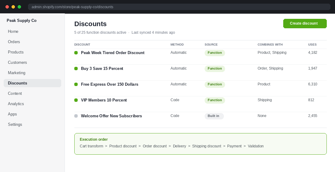 Shopify admin discounts screen showing five function-based discounts with combination rules and the function execution order