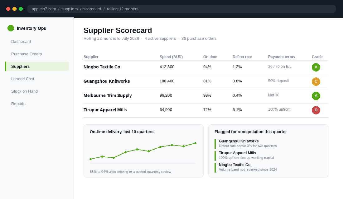 Supplier scorecard table showing on-time delivery, defect rate and payment terms by supplier