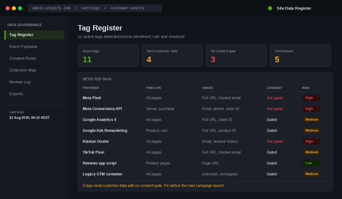 Tag register dashboard listing eleven active tags on a Shopify store with risk flags
