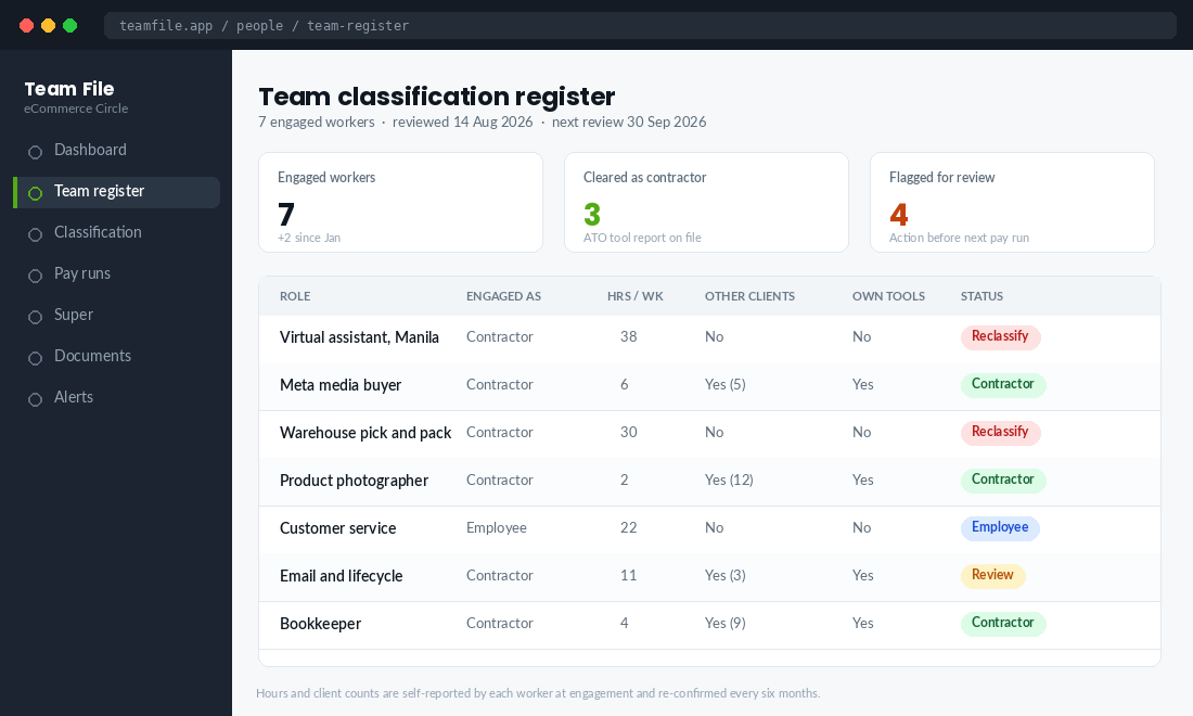 Team classification register showing seven engaged workers with contractor and employee status flags