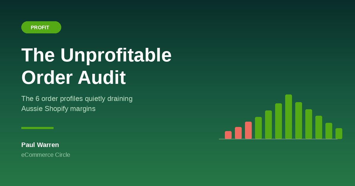 The Unprofitable Order Audit featured image, eCommerce Circle