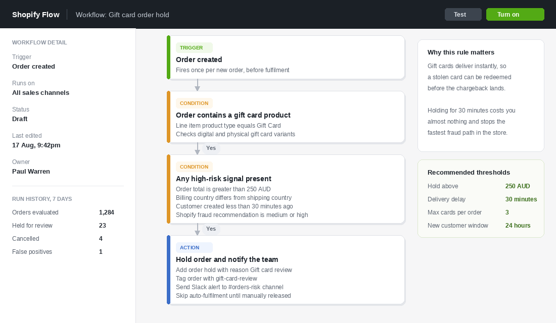 Shopify Flow workflow holding gift card orders that match high-risk signals before fulfilment