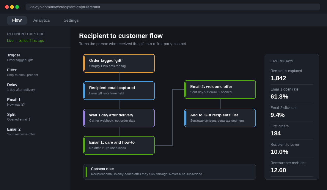 Klaviyo flow builder turning gift recipients into first-party contacts