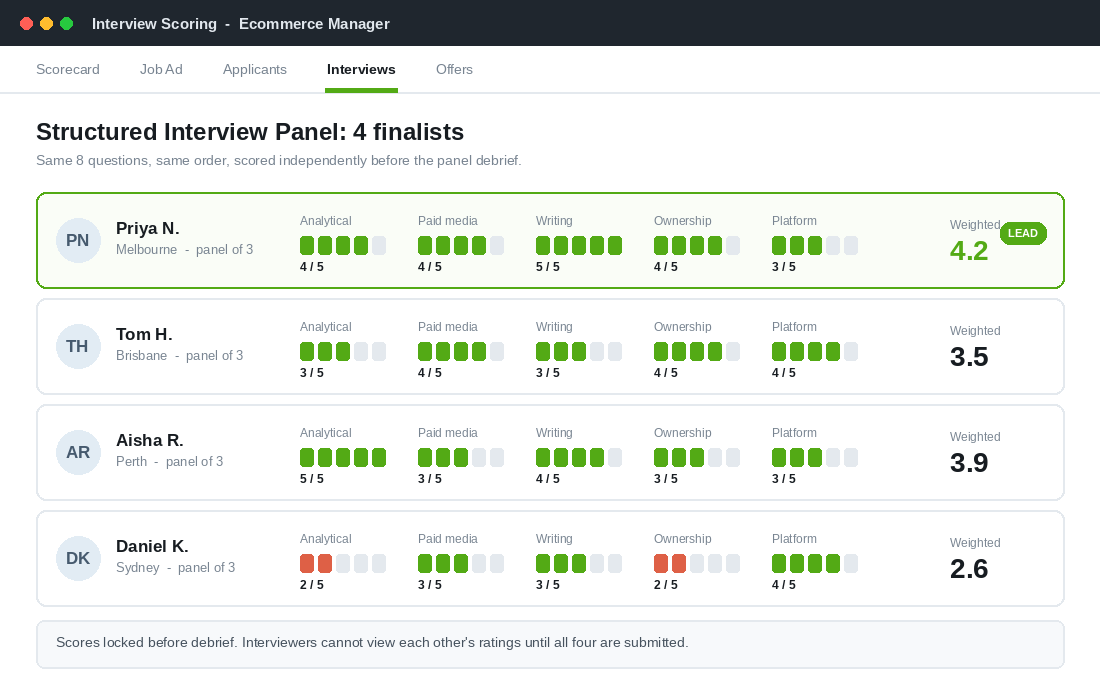 Structured interview scoring panel comparing four finalists across five weighted competencies