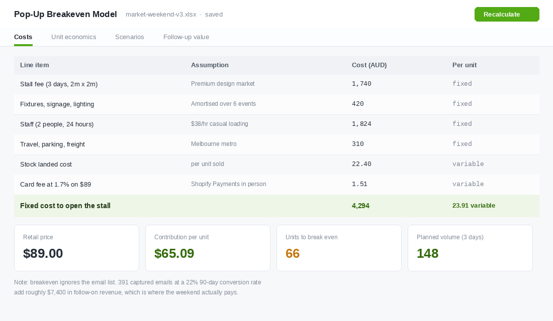 Breakeven model for a three day market stall splitting fixed and variable costs and showing units required to break even