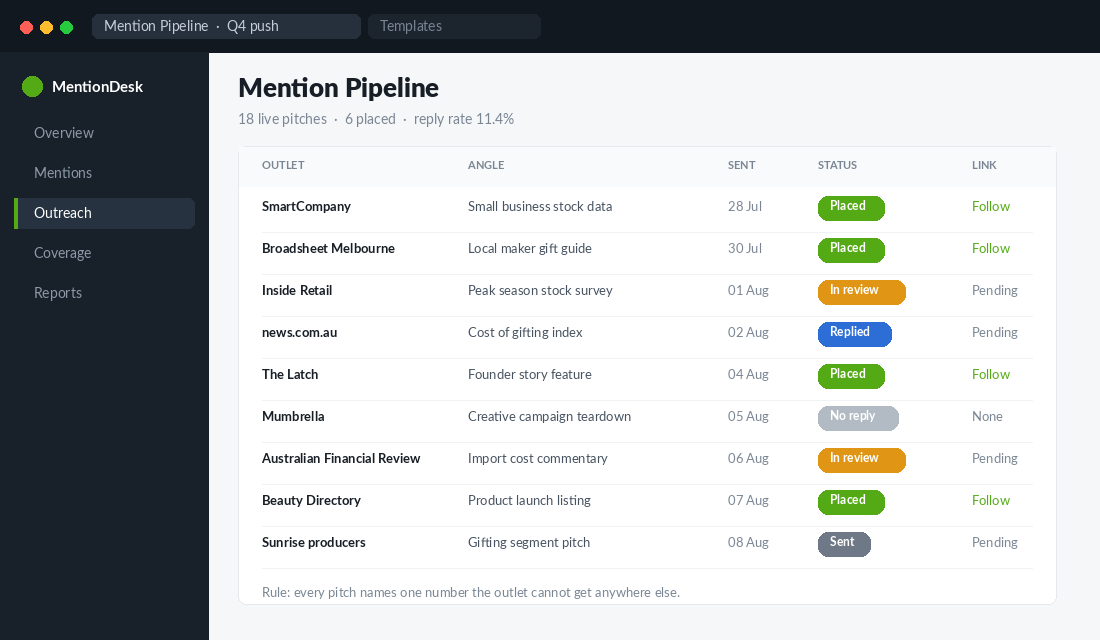 Outreach tracker listing Australian media outlets, pitch angles, send dates and placement status