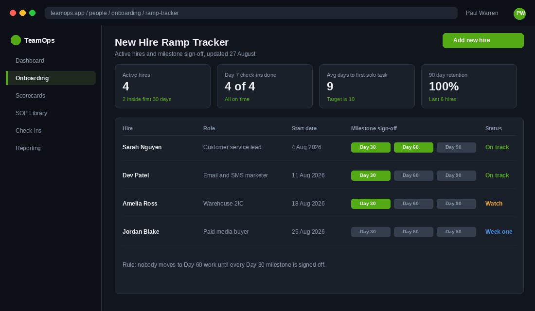 New hire ramp tracker dashboard showing day 30, 60 and 90 milestone sign-off for four hires