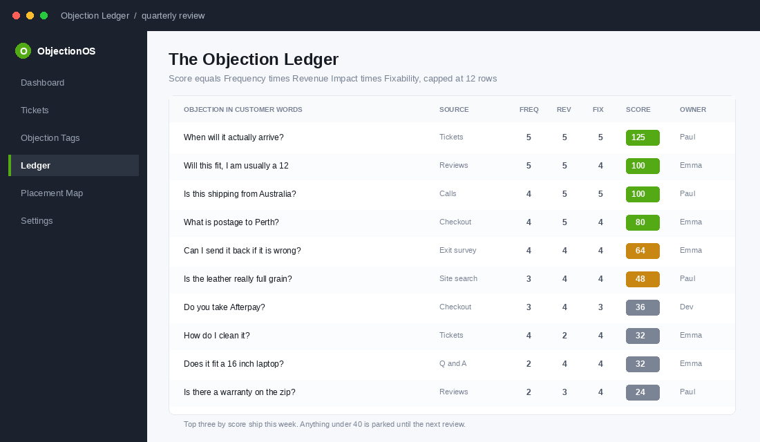 Objection Ledger spreadsheet scoring each objection by frequency, revenue impact and fixability