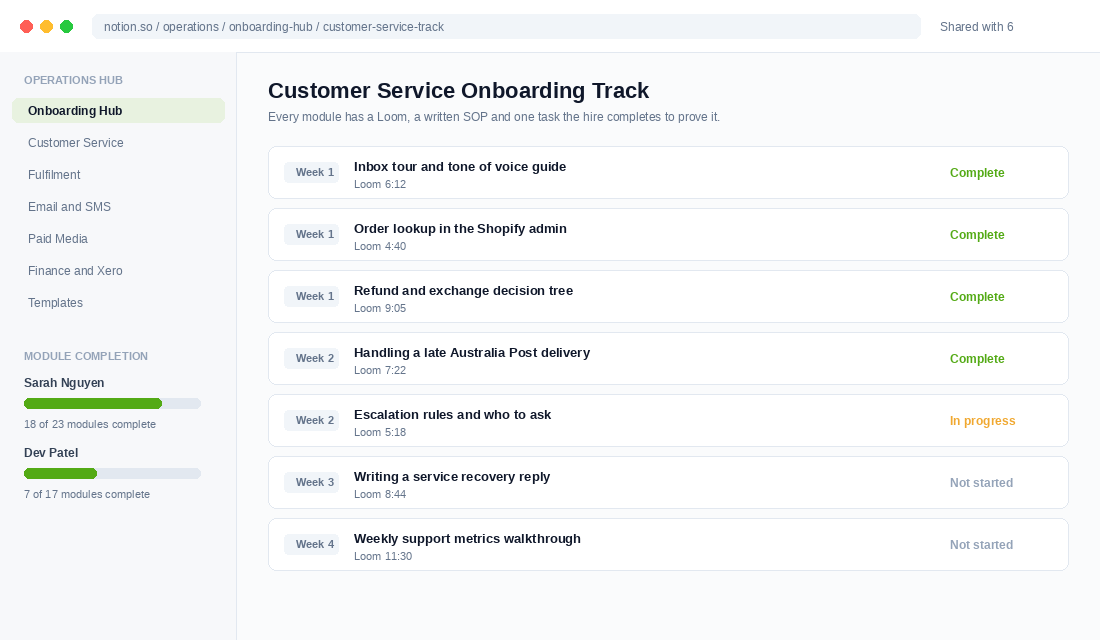 Onboarding SOP library showing weekly training modules with Loom videos and completion status