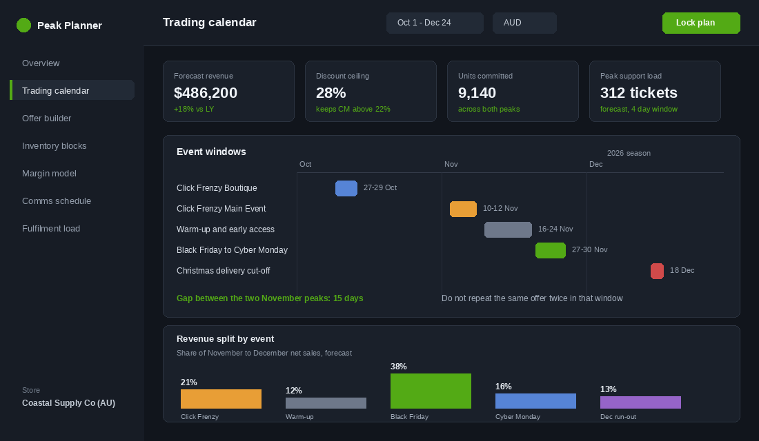 Trading calendar dashboard showing Click Frenzy and Black Friday event windows across October to December