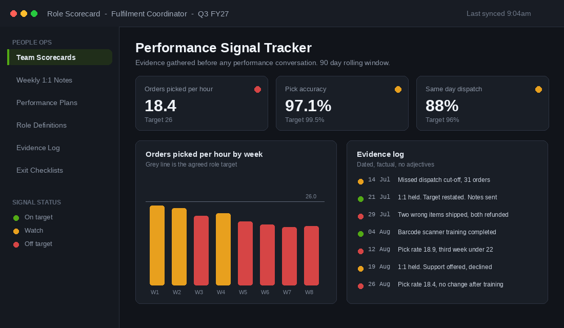 Performance signal tracker dashboard showing pick rate, accuracy and dispatch metrics against role targets with a dated evidence log