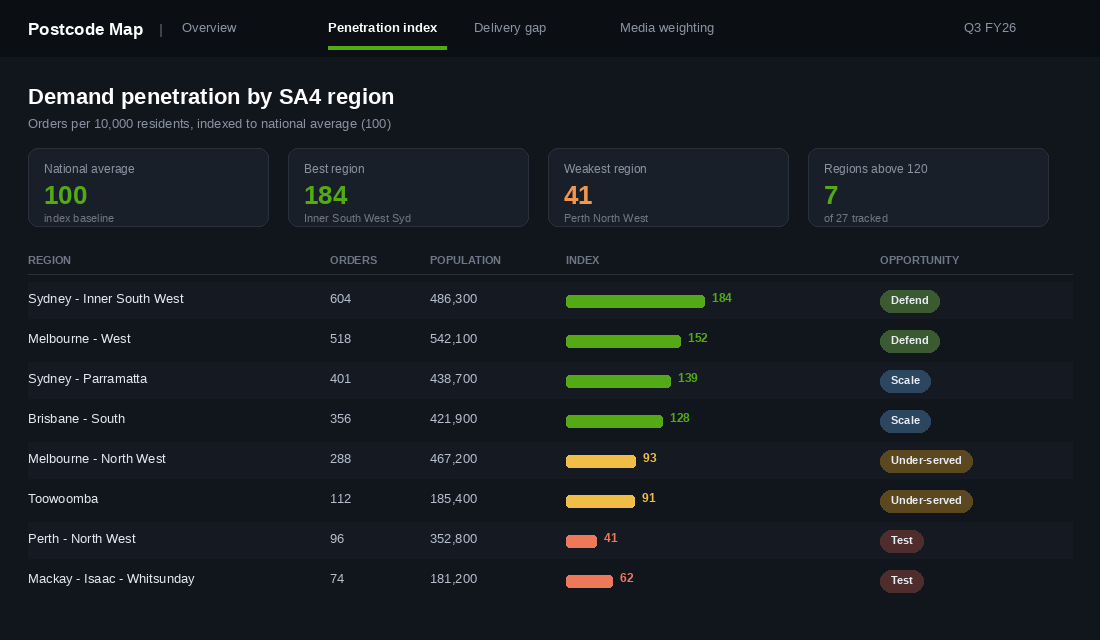 Dashboard showing demand penetration index by Australian SA4 region