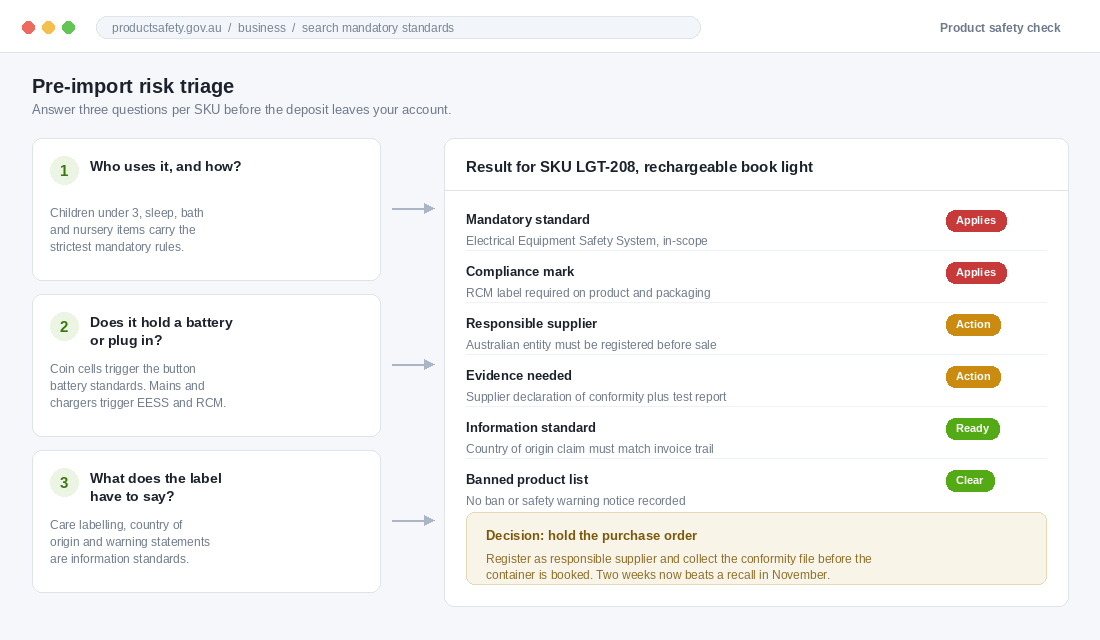 Risk triage screen showing which mandatory standards apply to a rechargeable book light SKU
