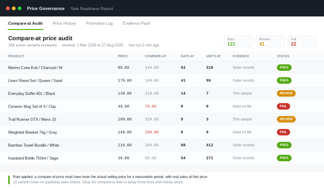 Compare-at price audit table showing which Shopify variants have qualifying sales history at the strikethrough price