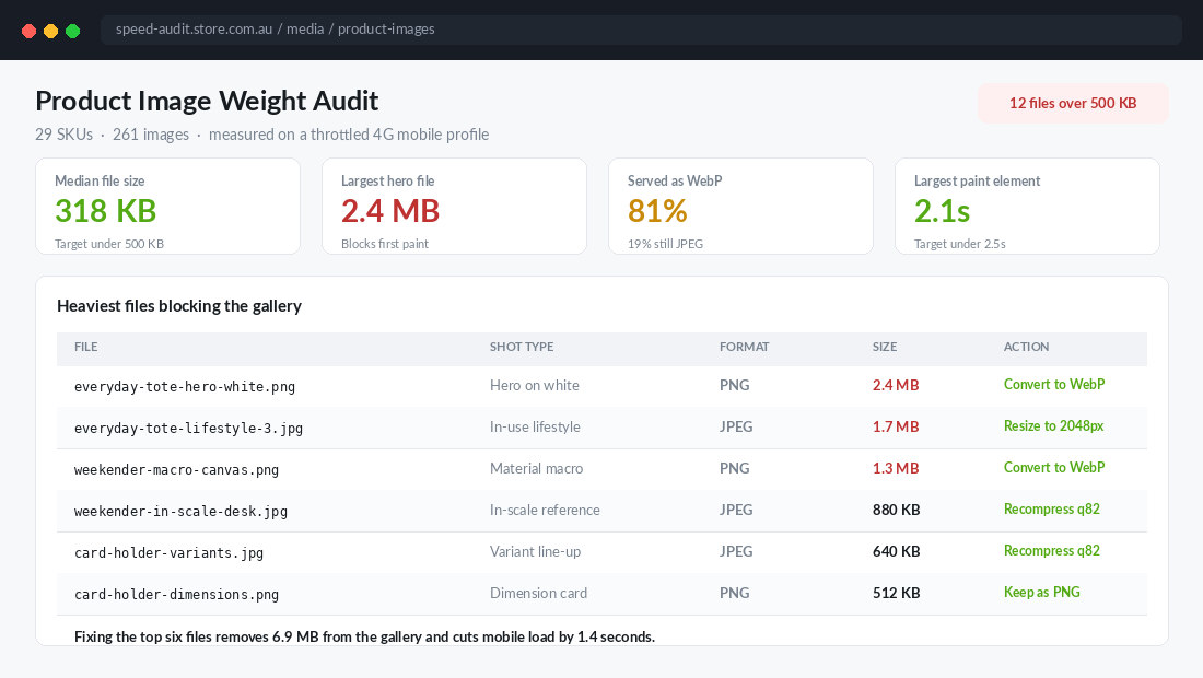 Product image weight audit showing file sizes, formats and recommended compression actions per image