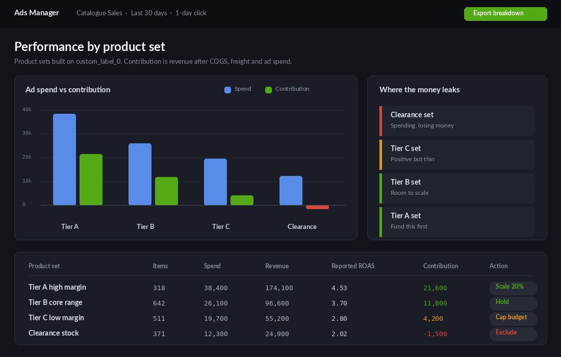 Meta Ads Manager catalogue sales performance broken down by product set tier