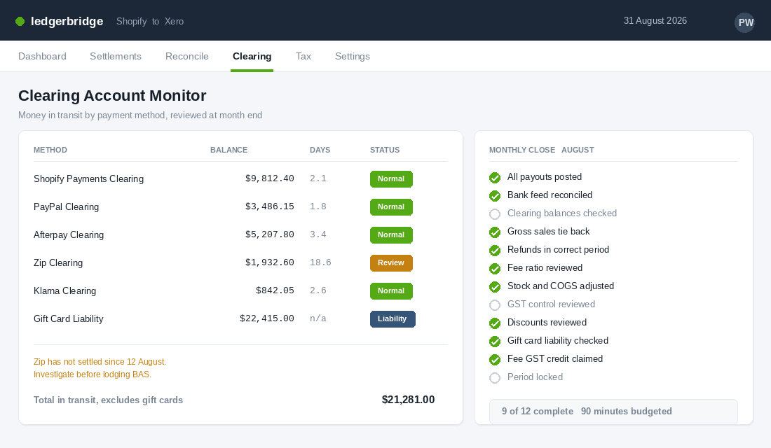 Clearing account monitor listing balances by payment method beside a twelve point monthly close checklist