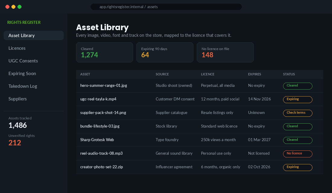 Content rights register dashboard listing store assets with their source, licence terms, expiry date and clearance status