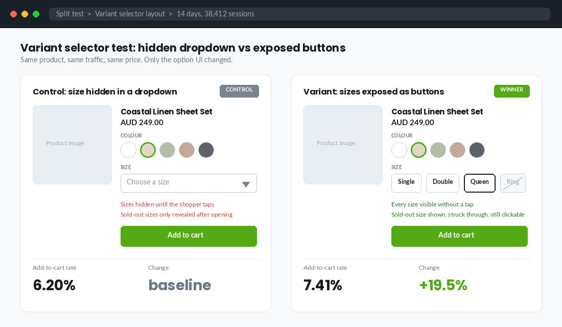 Split test comparing a hidden size dropdown against exposed size buttons on a Shopify product page