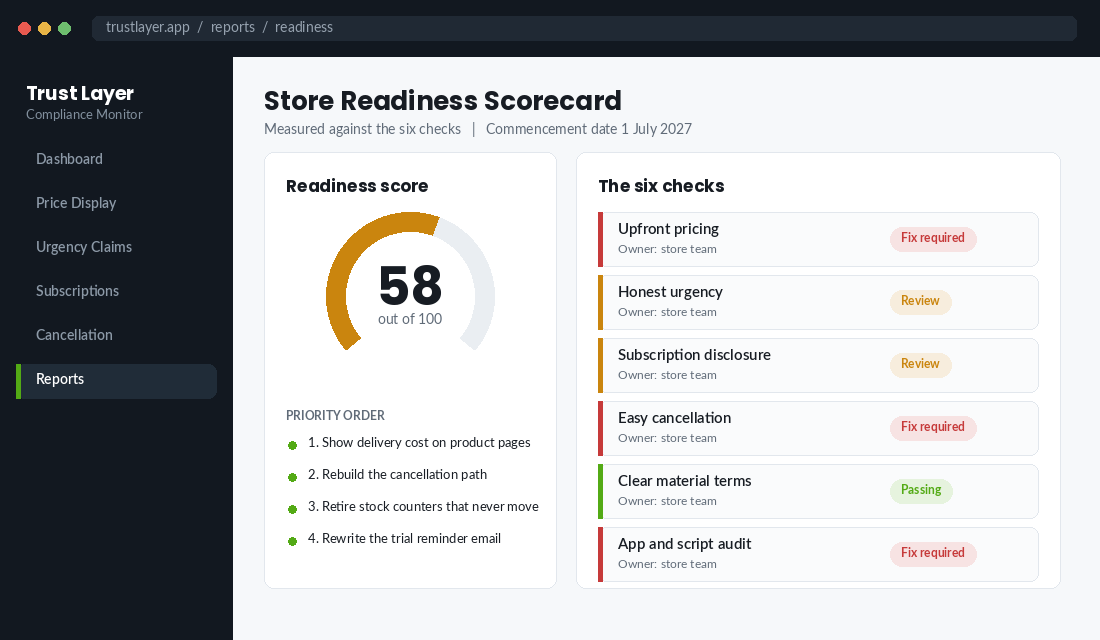 Store readiness scorecard scoring six unfair trading checks out of 100