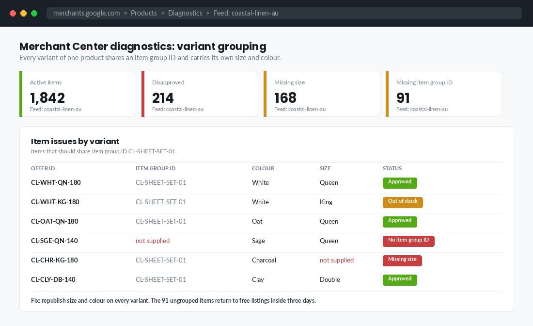 Google Merchant Center diagnostics showing variants missing item group ID and size attributes