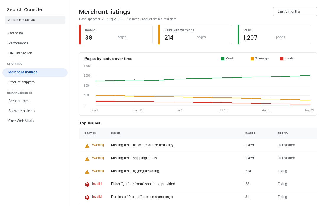 Search Console Merchant listings report showing valid, warning and invalid product pages
