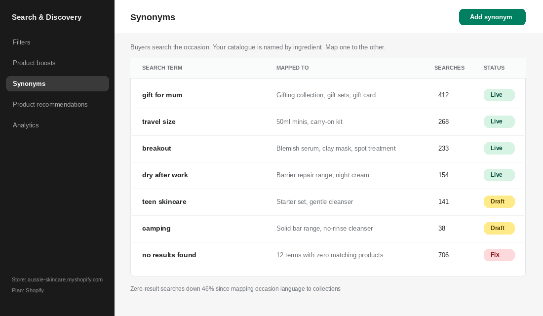 Shopify Search and Discovery synonyms screen mapping occasion search terms to collections