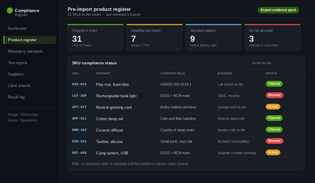 Pre-import product compliance register showing SKU status, applicable standards and evidence held