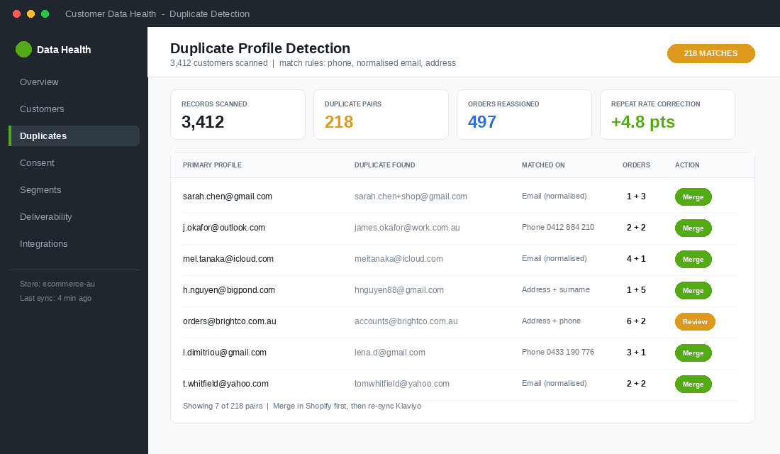 Duplicate Shopify customer profile pairs matched on phone number and normalised email