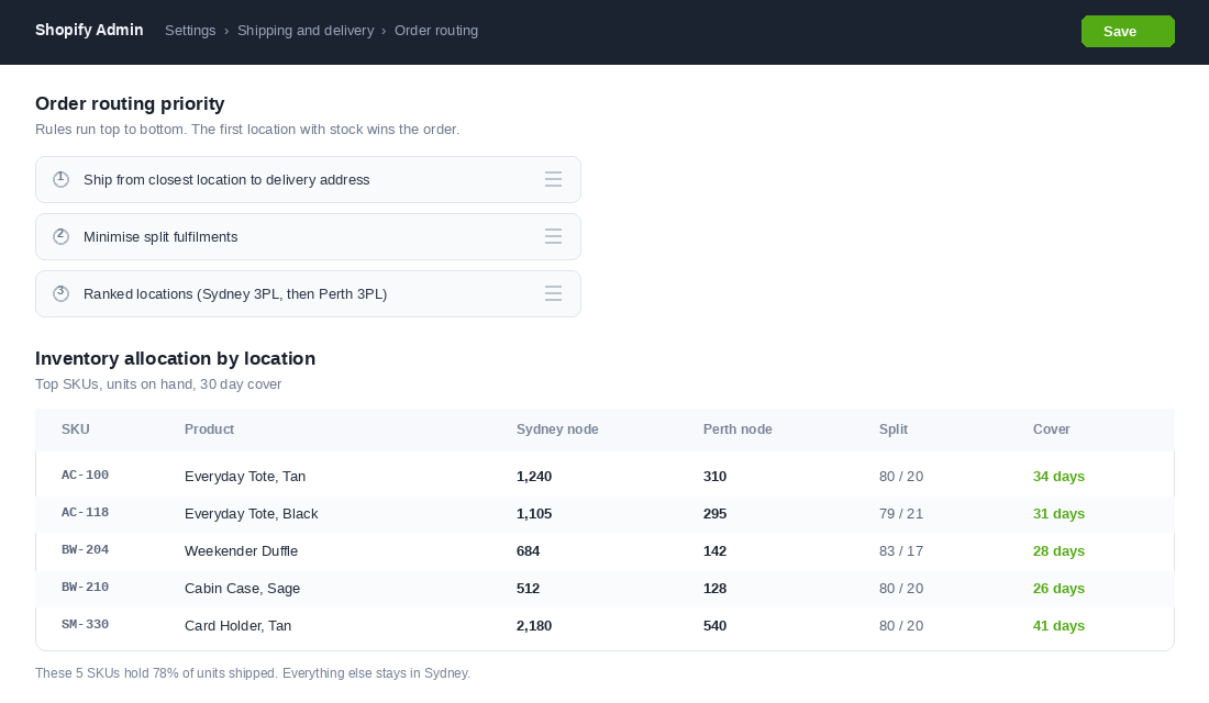Shopify order routing priority rules and inventory allocation split across Sydney and Perth nodes