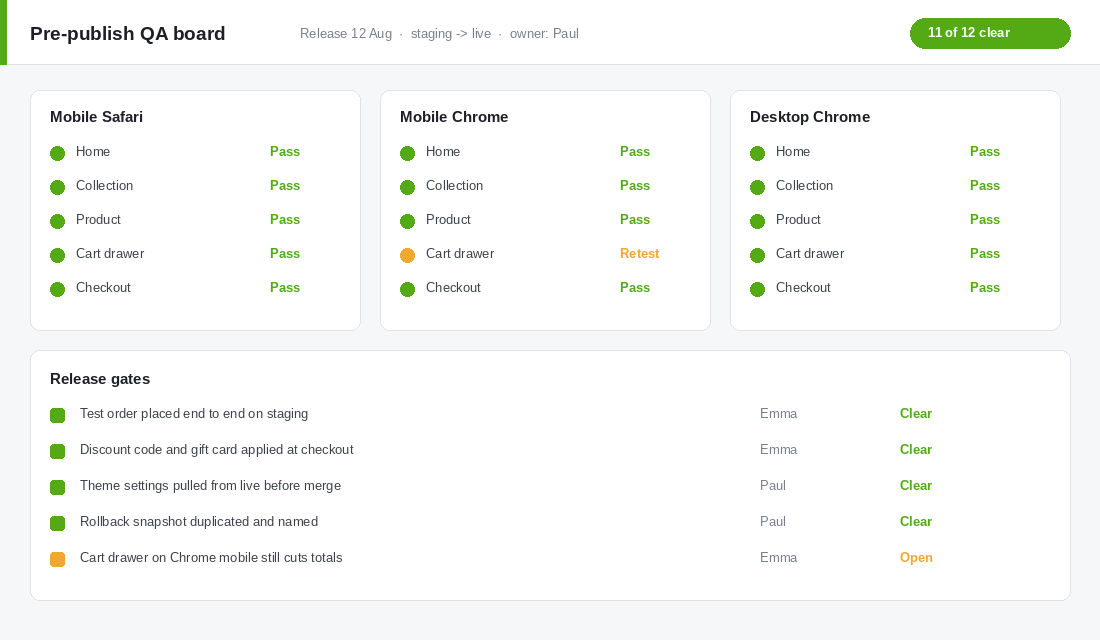 Pre-publish QA board with device testing matrix and release gates