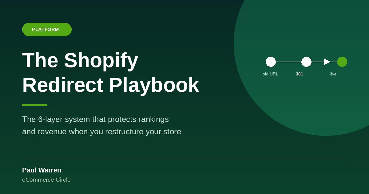 The Shopify Redirect Playbook cover image