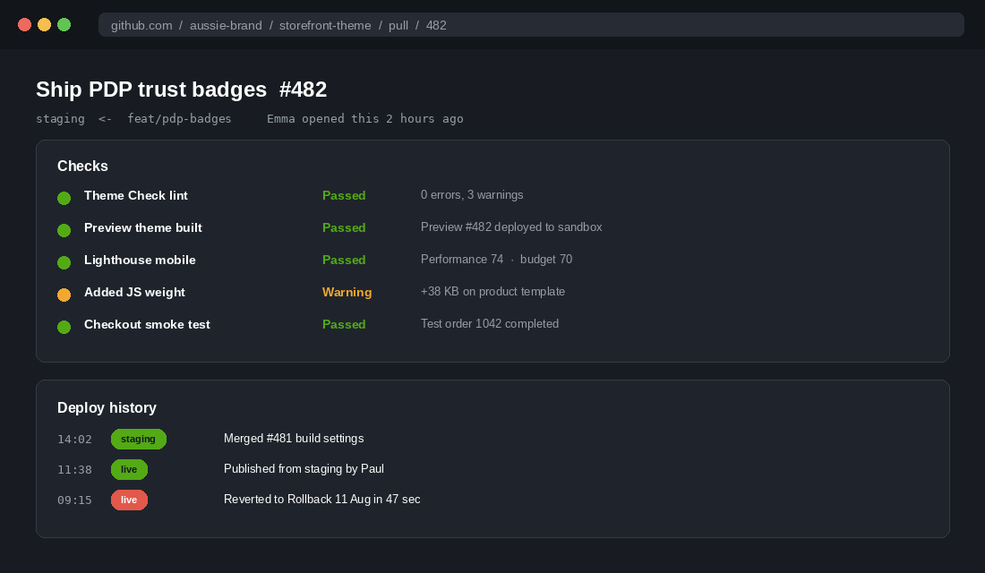 Pull request checks and deploy history for a Shopify theme release