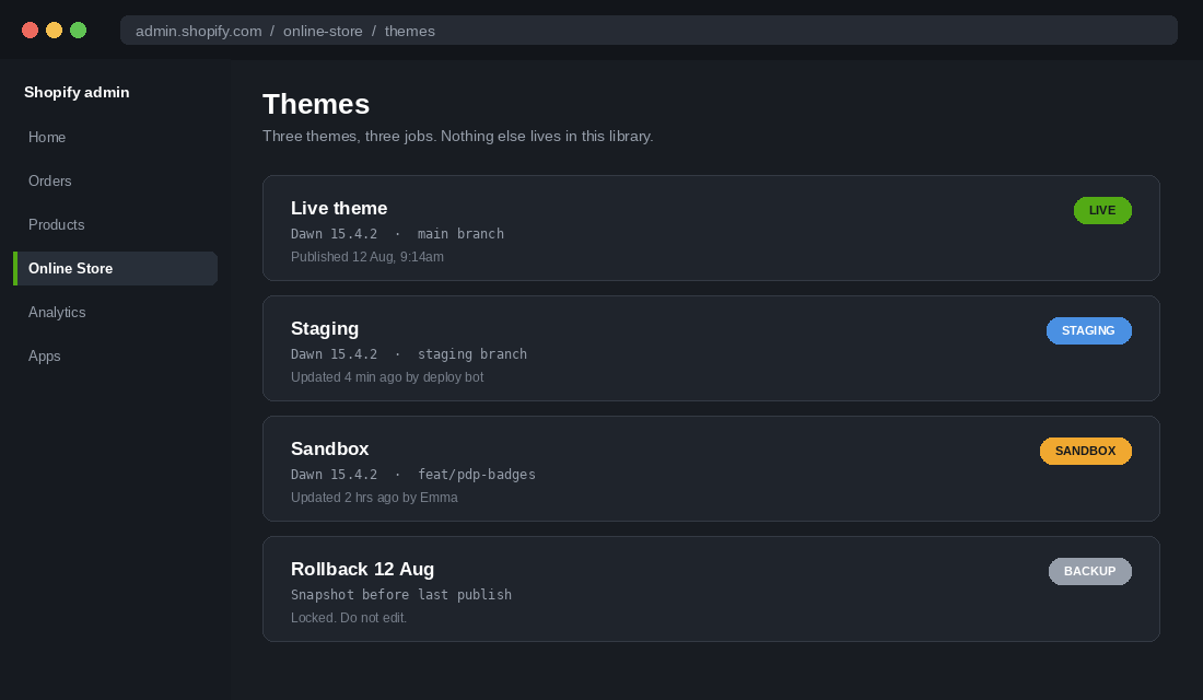 Shopify theme library showing live, staging, sandbox and rollback themes