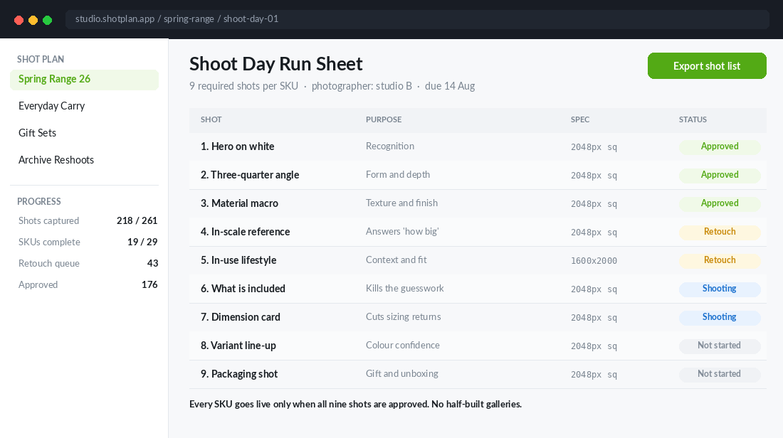 Shoot day run sheet showing nine required product photography shots per SKU with approval status