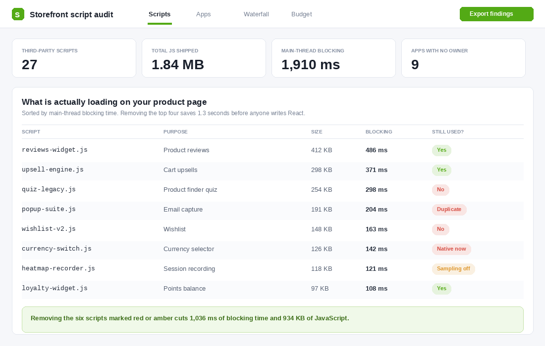 Storefront script audit table listing third-party scripts by size and main-thread blocking time on a Shopify product page